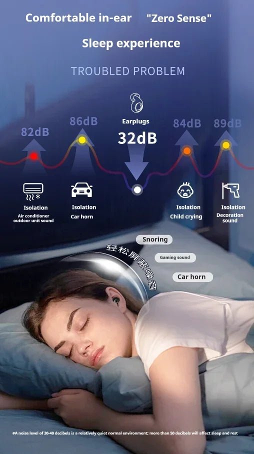 Silikon - Ohrstöpsel – wiederverwendbarer Gehörschutz mit Geräuschunterdrückung für Schlaf, Konzerte und Reisen – Anti - Lärm - Ohrstöpsel - Earplugs Prime