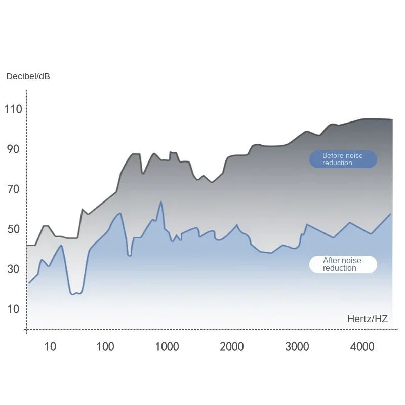 3 Schichten schlafende Ohr stöpsel Schall reduzierung stopfen Ohr Gehörschutz Silikon Anti - Noise - Stecker für Reisende Schlaf Ohr stöpsel - Earplugs Prime
