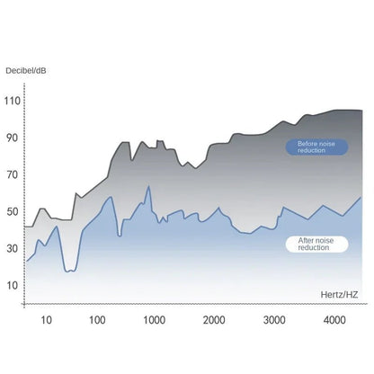 3 Schichten schlafende Ohr stöpsel Schall reduzierung stopfen Ohr Gehörschutz Silikon Anti - Noise - Stecker für Reisende Schlaf Ohr stöpsel - Earplugs Prime