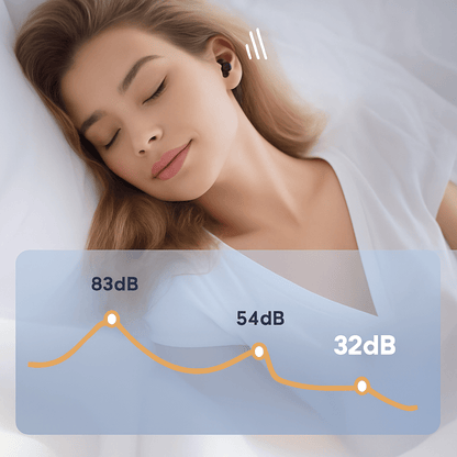 Filter Mesh Ohrstöpsel – Vielseitiger Schutz für Schlaf, Reisen & Alltag | Earplugs Prime - Earplugs Prime