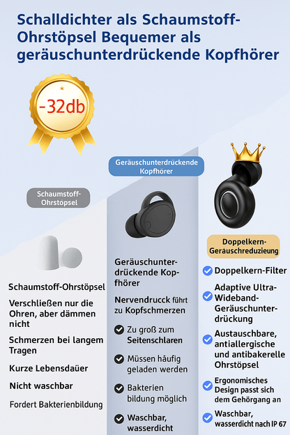 Ohrstöpsel für alle Zwecke – Geräuschreduzierung, wiederverwendbar, wasserdicht, bequem - Earplugs Prime