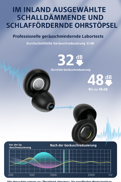 Ohrstöpsel für alle Zwecke – Geräuschreduzierung, wiederverwendbar, wasserdicht, bequem - Earplugs Prime