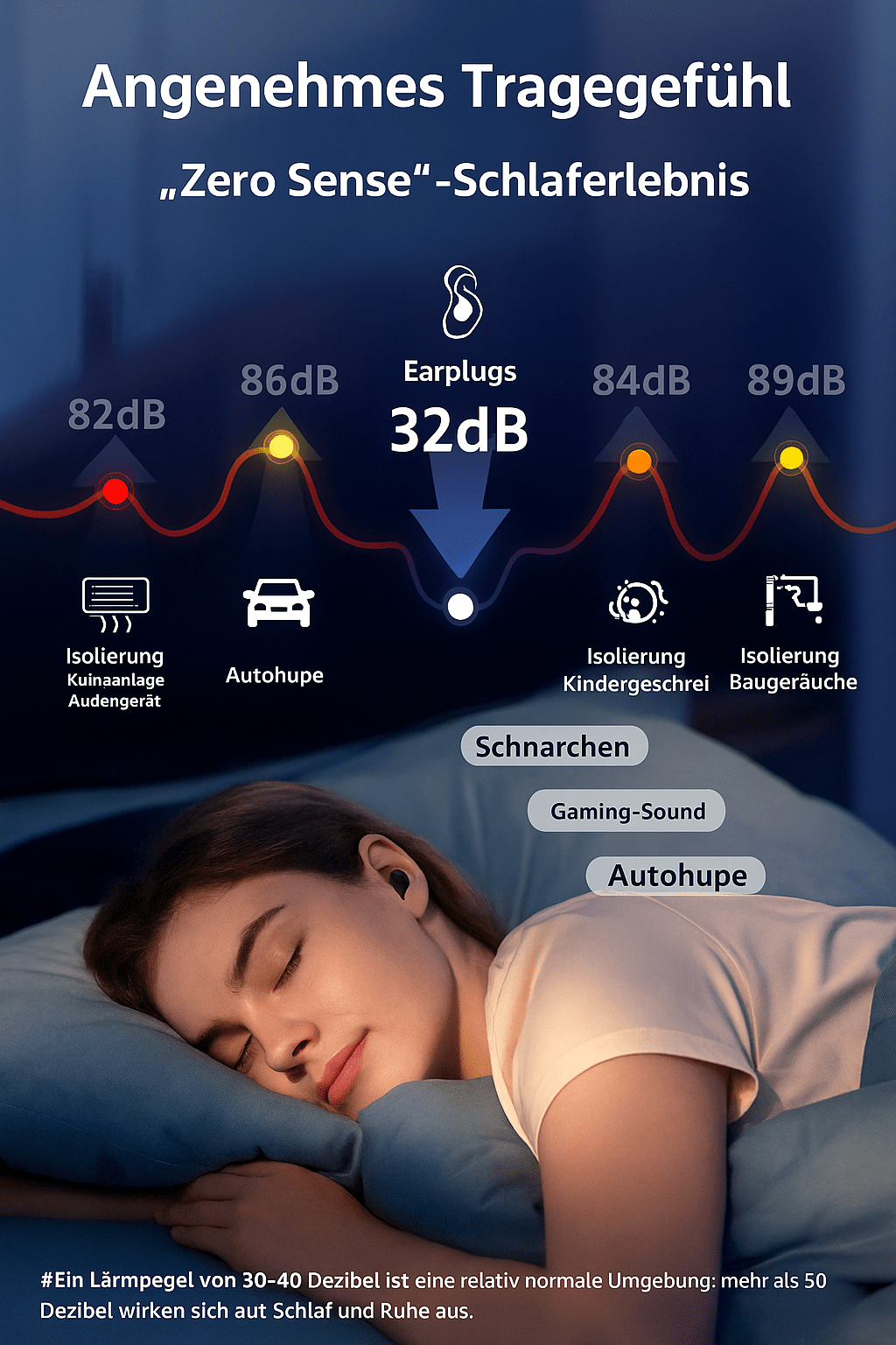 Ohrstöpsel für alle Zwecke – Geräuschreduzierung, wiederverwendbar, wasserdicht, bequem - Earplugs Prime