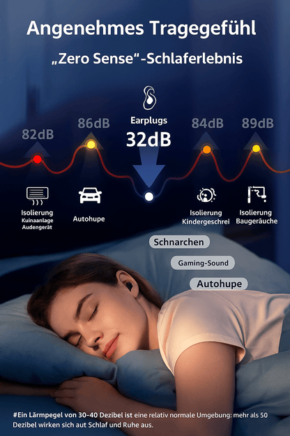 Ohrstöpsel für alle Zwecke – Geräuschreduzierung, wiederverwendbar, wasserdicht, bequem - Earplugs Prime