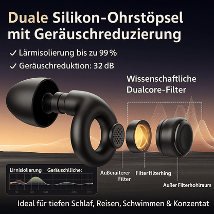 Ohrstöpsel für alle Zwecke – Geräuschreduzierung, wiederverwendbar, wasserdicht, bequem - Earplugs Prime