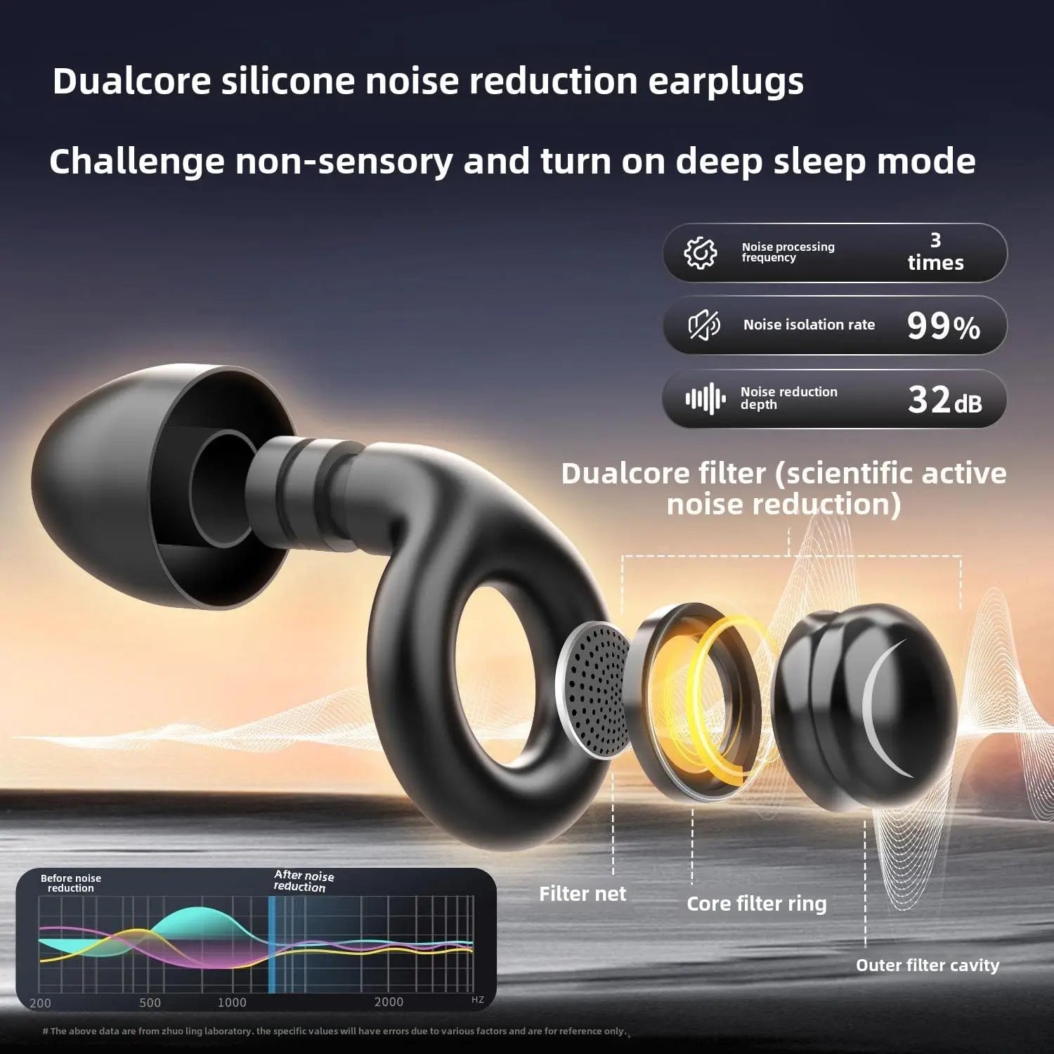 Ohrstöpsel zum Schlafen, 32 dB, geräuschunterdrückende Ohrstöpsel zum Schlafen, Konzerte, Arbeit, Flugzeug, Reisen, wiederverwendbare, wasserdichte Silikon - Ohrstöpsel - Earplugs Prime