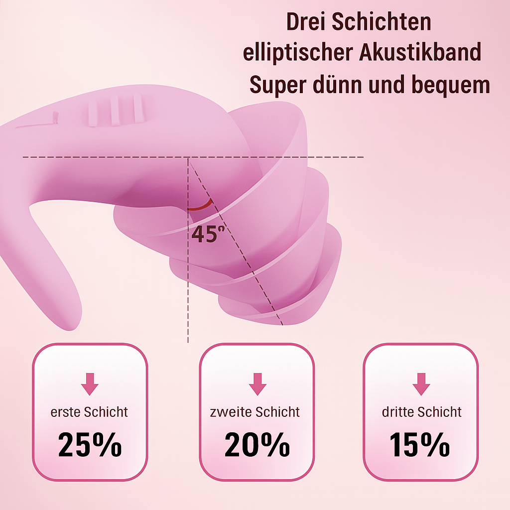 Reise - Ohrstöpsel aus Silikon – Geräuschreduzierend, wasserfest & ultraleicht - Earplugs Prime