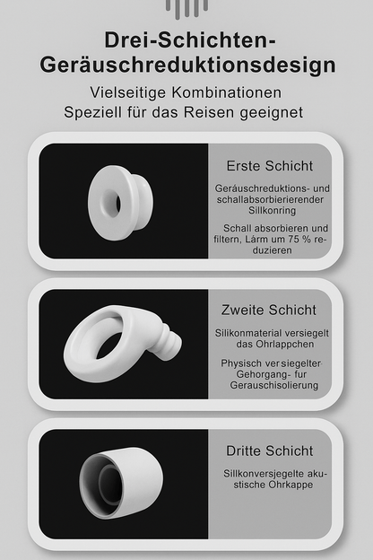 Reise - Ohrstöpsel mit Box – Geräuschreduzierend - Earplugs Prime