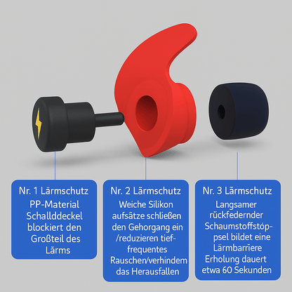 Reisefreundliche Silikon - Ohrstöpsel – Geräuschreduzierung & Komfort für unterwegs - Earplugs Prime