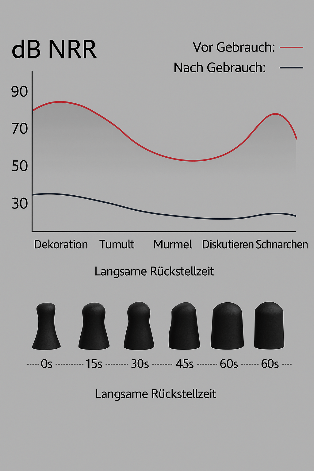 Reisefreundliche Silikon - Ohrstöpsel – Geräuschreduzierung & Komfort für unterwegs - Earplugs Prime