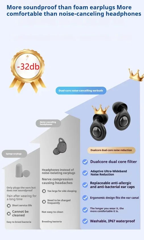 Silikon - Ohrstöpsel – wiederverwendbarer Gehörschutz mit Geräuschunterdrückung für Schlaf, Konzerte und Reisen – Anti - Lärm - Ohrstöpsel - Earplugs Prime