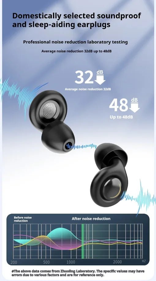 Silikon - Ohrstöpsel – wiederverwendbarer Gehörschutz mit Geräuschunterdrückung für Schlaf, Konzerte und Reisen – Anti - Lärm - Ohrstöpsel - Earplugs Prime