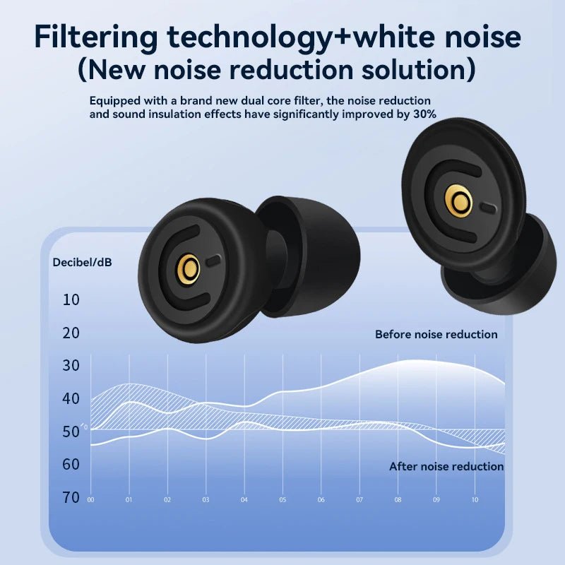 Weiche, superfilterende Ohrstöpsel, Gehörschutz, Geräuschreduzierung, wiederverwendbare Anti - Lärm - Ohrstöpsel für Konzerte, Reisen, Arbeit, Schlafen - Earplugs Prime